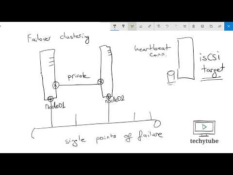 Course Of Management Instructions In Linux